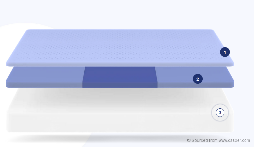 casper original mattress reviews casper original mattress reviews