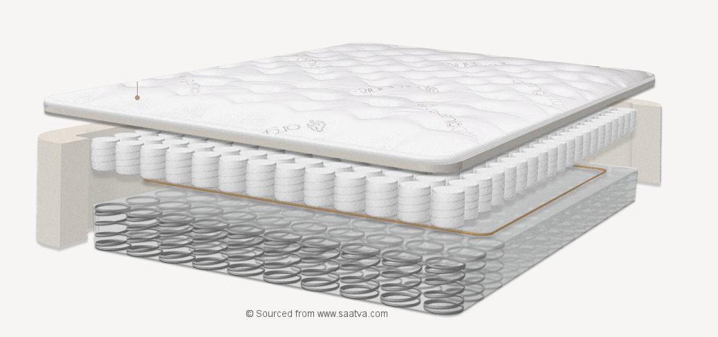 saatva soft plush mattress bad reviews