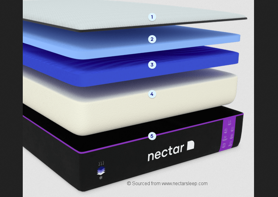 nectar premier hybrid review nectar premier hybrid review