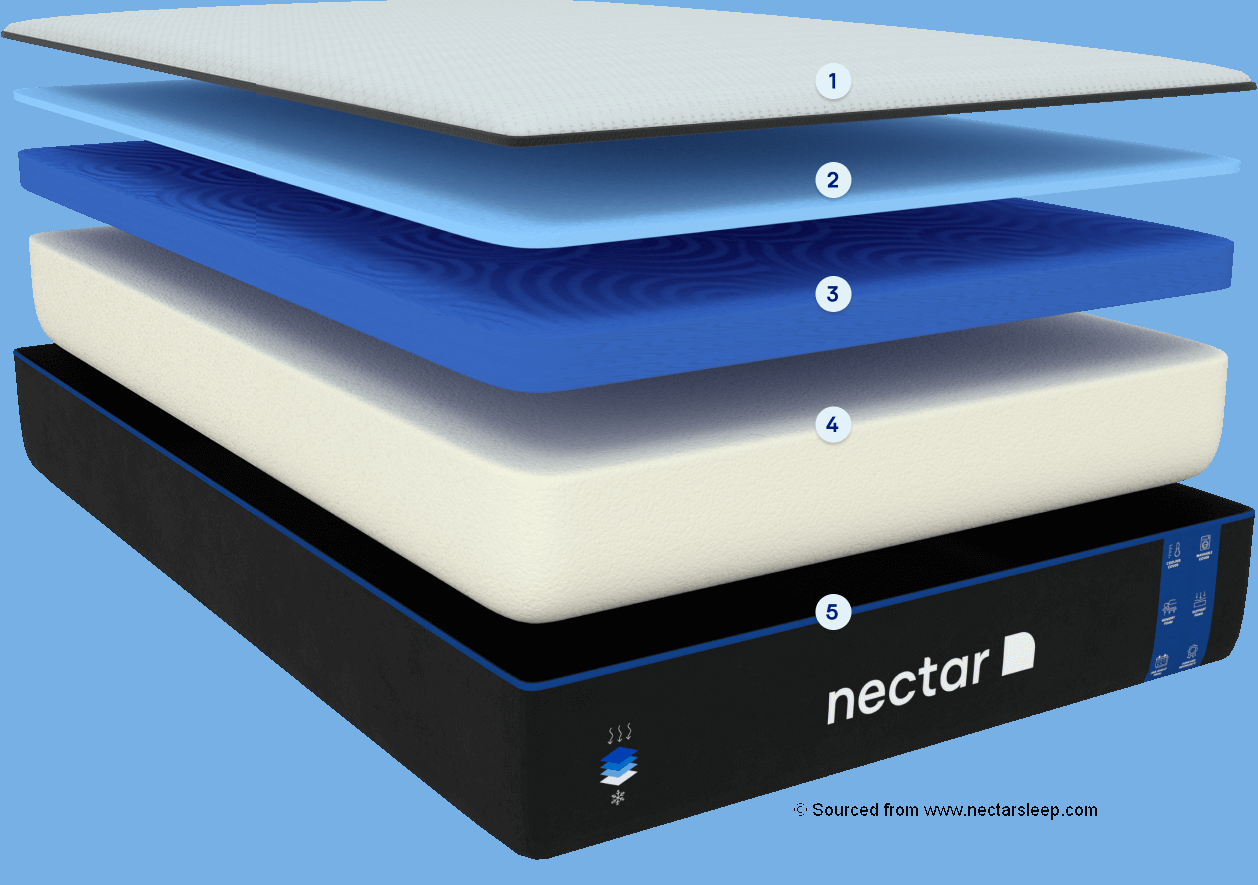 nectar mattress not memory foam